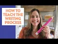 How to Teach Students about the Writing Process in Kindergarten First 2nd Grade Writing Tips