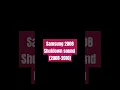 Download Lagu Samsung 2008 Shutdown sound (2008-2010) #samsung #sound #bringback2009