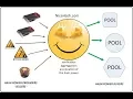 Mine Bitcoin With Your Home PC With NiceHash
