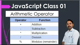 JavaScript Me Arithmetic Operator Addition Multiplication division minus