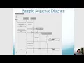Overview of the Sequence Diagram