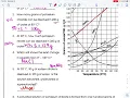 Solubility Curves Worksheet Walkthrough