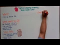 2016 One Minute Clinical - Speech Language Pathology at Renner Middle School