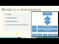 Heroku Introduction Implementation with Salesforce - coderInMe