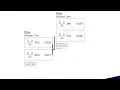 How to Run Bracket Play for a Code Championship Tournament
