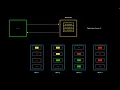 Anatomy of Hadoop Distributed File System FS Write