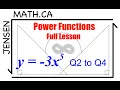 1 1 Power Functions FULL LESSON Grade 12 MHF4U jensenmath ca