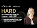 Simplify HARD Fund Deep Dive
