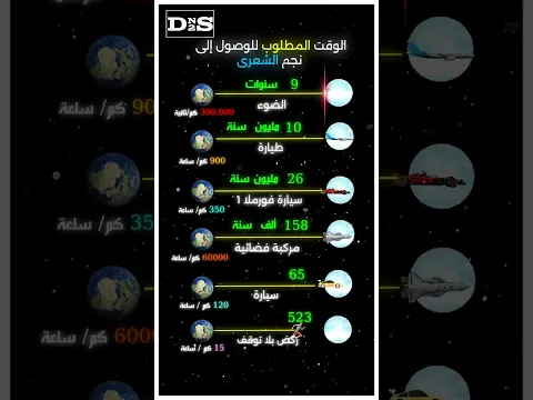 الوقت المطلوب للوصول الى نجم الشعرى!