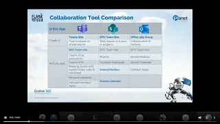 Flank Speed Microsoft 365 Collaboration