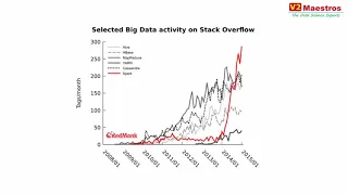 Apache Spark 2 0 Java DO Big Data Analytics ML - learn Java