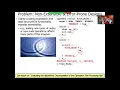 The Composite Pattern Part 1