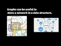 Implement Graph with adjacency matrix in java