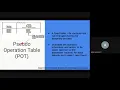 System Software - Design of Assemblers Part 3