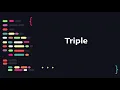 Code Forces B Triple in Arabic