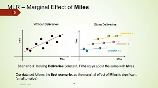 Multiple Linear Regression Part 1