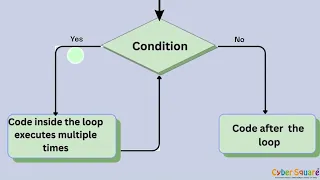 JavaScript Loops Mastering For and While Loops Grade 6 Ver4