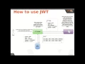 How to write custom JWT generator for WSO2 API Manager