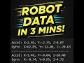 Your First Robot Sensor in Under 3 Minutes Raspberry Pi MPU6050 Tutorial