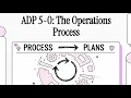 ADP 5-0 The Operations Process