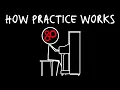 How To Learn Piano as Fast as Humanly Possible