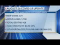Taylor Co reporting 124 new COVID-19 cases