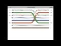 Network Maps FCC