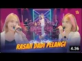 Lagu PUTRI KRISTYA - RASAH DADI PELANGI ( Official Live Music ) - ERTIGO NEW XOON
