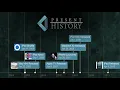 Present History Custom Timelines Codecanyon Scripts and Snippets