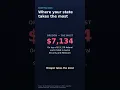 The 6 States That Take the Most From a 100K Salary