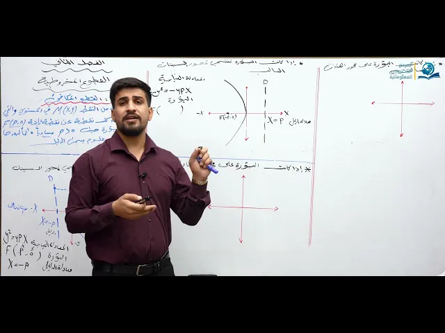 الرياضيات - السادس الاعدادي - الفصل الاول - الدرس 19 ( القطوع المخروطية )