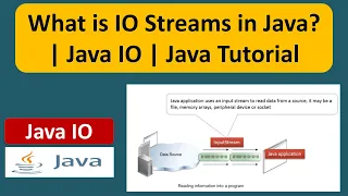 What is IO Streams in Java Java IO Java Tutorial
