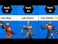 MCOC ALL 35 Tech Champs Ranked 2022 Best Tech Characters In MCOC Marvel Contest Of Champions