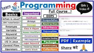 Java Full Course for Beginners Hindi Learn Coding