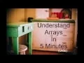Understanding arrays in 5 minutes only Urdu
