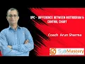 SPC - Difference Between Histogram and Control Chart
