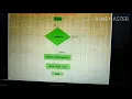 Decision making statements in python
