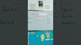 عائلة كلمة استجمام اكسبلور 