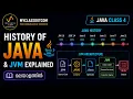 JAVA CLASS 4-History of Java JVM Explained Java Versions Malayalam Tutorial