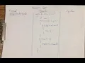 Selection sort in Urdu part1 Introduction