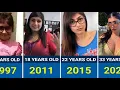 Mia Khalifa Age Evolution Life Story 1994-2026