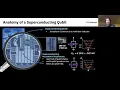 Qiskit Pulse Programming Quantum Computers Through the Cloud with Pulses