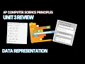 AP Computer Science Principles Unit 3 Practice Questions projectstem
