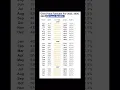 Gold Price Forecast For 2025 2026 2027 will touch 6 000 -