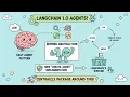 Introducing LangChain 1 0 LangGraph Build Robust Production-Ready AI Agents Python JS Alpha