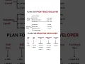 Front-End vs Back-End Developer Roadmap 2025 Full Stack Learning Guide
