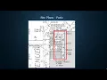 CivE 495 Final Project