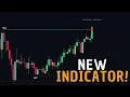 Stop Chasing Fake Breakouts This Indicator Shows If the Move Is REAL