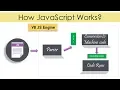 How JavaScript Works in Hindi JavaScript Executed Parser JS Engine in Hindi 2020