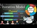 Iterative Model of SDLC